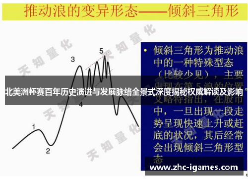 北美洲杯赛百年历史演进与发展脉络全景式深度揭秘权威解读及影响