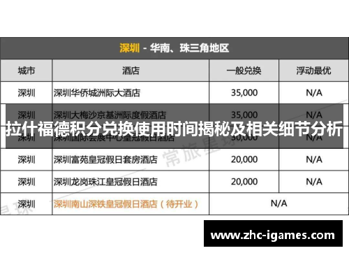 拉什福德积分兑换使用时间揭秘及相关细节分析