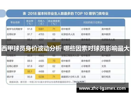 西甲球员身价波动分析 哪些因素对球员影响最大