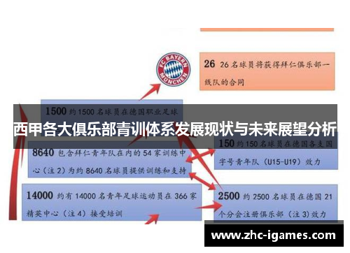 西甲各大俱乐部青训体系发展现状与未来展望分析