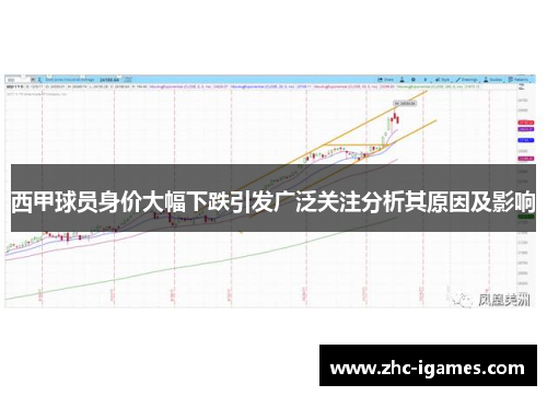 西甲球员身价大幅下跌引发广泛关注分析其原因及影响