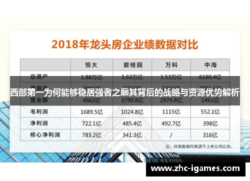 西部第一为何能够稳居强者之巅其背后的战略与资源优势解析