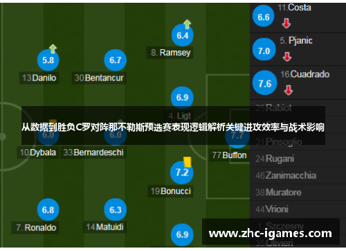 从数据到胜负C罗对阵那不勒斯预选赛表现逻辑解析关键进攻效率与战术影响