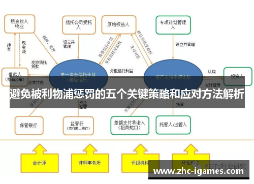避免被利物浦惩罚的五个关键策略和应对方法解析